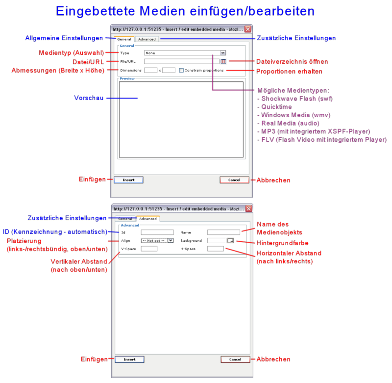 Übersetzung des Kontext-Menüs "Eingebettete Medien"